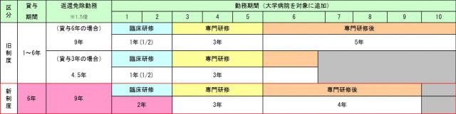 新旧シュミレーション